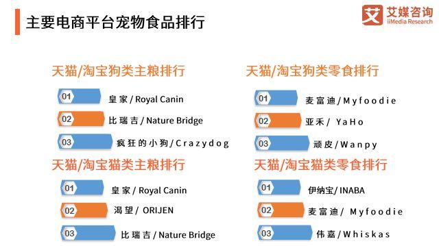 宠物零食行业研究报告:宠物零食发展历程及前景