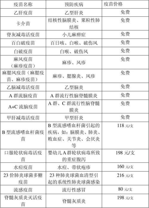 宠物药品疫苗价格查询:宠物药品疫苗价格查询表