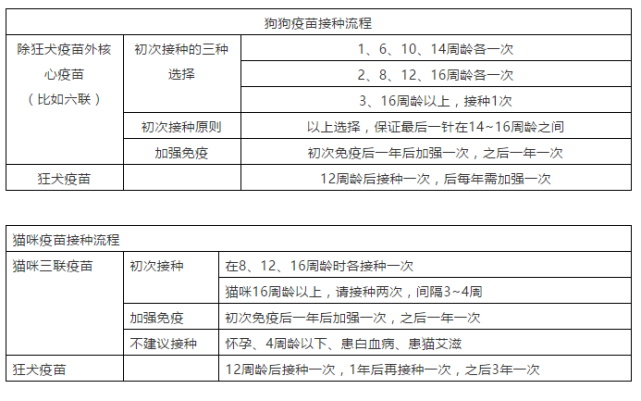 宠物药品疫苗价格查询:宠物药品疫苗价格查询表