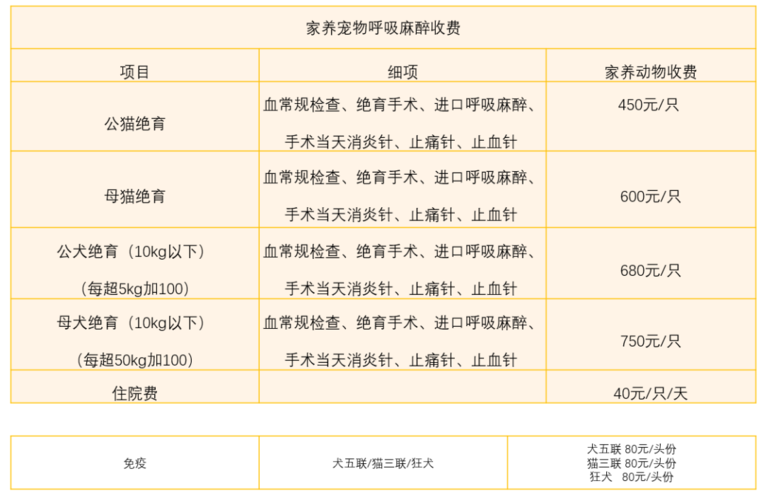 宠物药品疫苗价格查询:宠物药品疫苗价格查询表