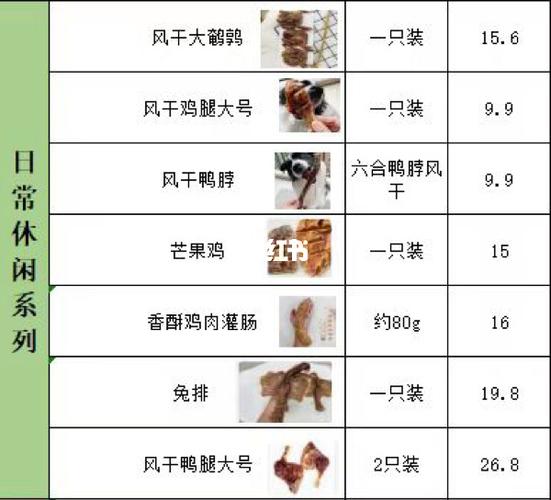 宠物食用食品价格标准:宠物食品 标准