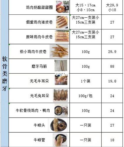 宠物食用食品价格标准:宠物食品 标准