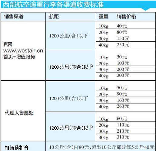 宠物托运杭州飞机价格:宠物托运杭州飞机价格查询