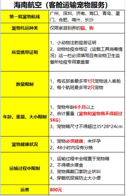 宠物托运杭州飞机价格:宠物托运杭州飞机价格查询