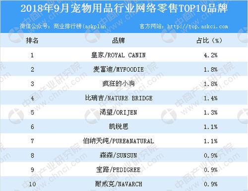 方便宠物用品品牌排行:十大宠物用品品牌排行榜