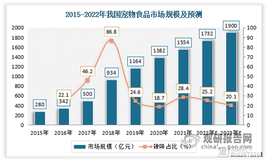 宠物小零食行业:宠物零食行业分析