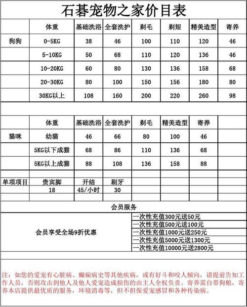 客单宠物约稿价格:宠物报价单