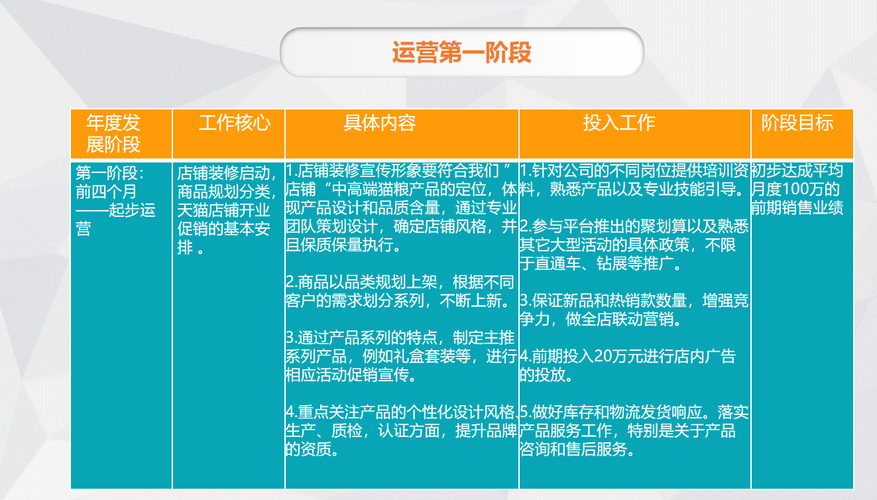 宠物用品行业运营:宠物用品运营方案