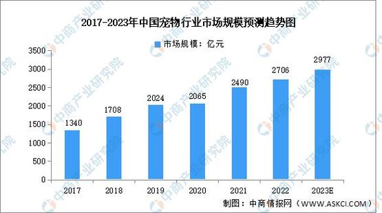 徐良宠物市场:徐良宠物市场地址