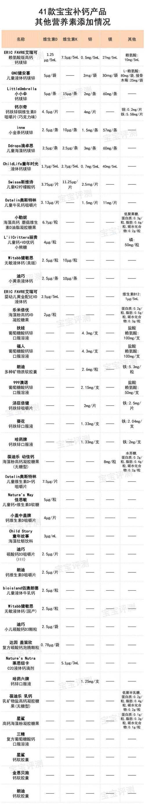 宠物零食添加剂碳酸钙含量:食品添加剂碳酸钙价格