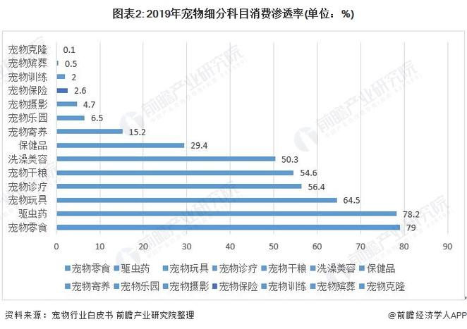 宠物市场归哪个部门:宠物市场归哪个部门管辖