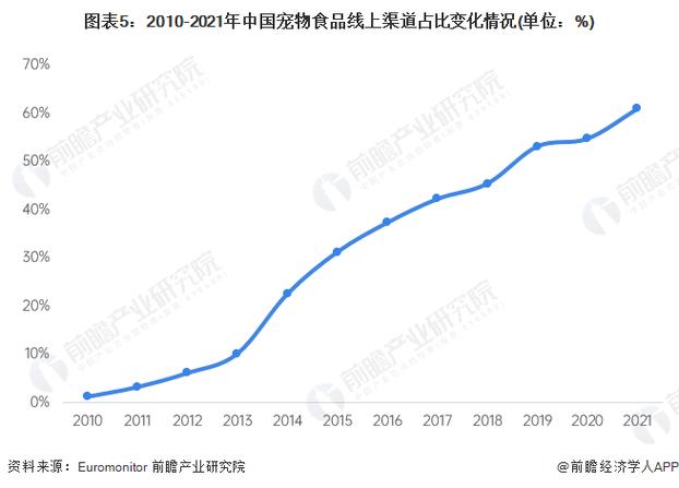 宠物零食面对哪些风险:宠物零食市场分析