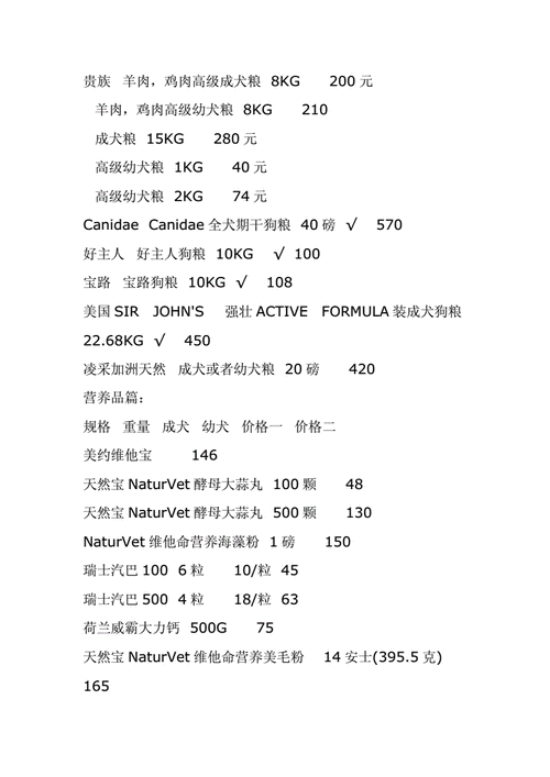 宠物市场耗材清单:宠物用品成本价格