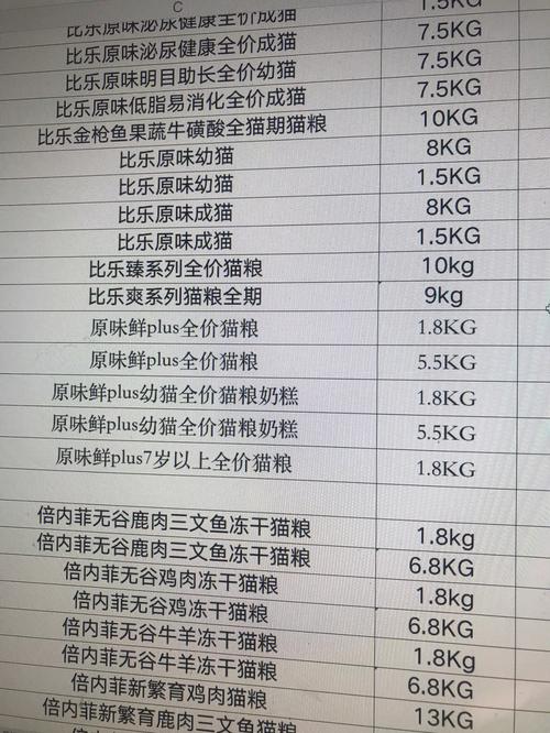 宠物市场耗材清单:宠物用品成本价格