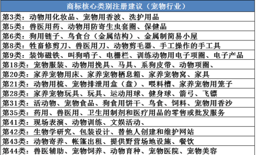 注册宠物用品公司流程:宠物用品注册公司属于哪个类别