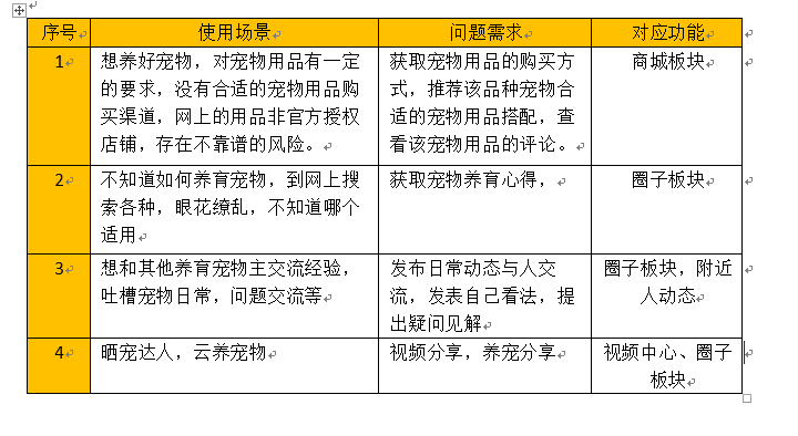 注册宠物用品公司流程:宠物用品注册公司属于哪个类别