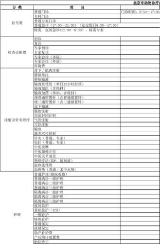 成都宠物上门体检价格:成都宠物医院收费标准