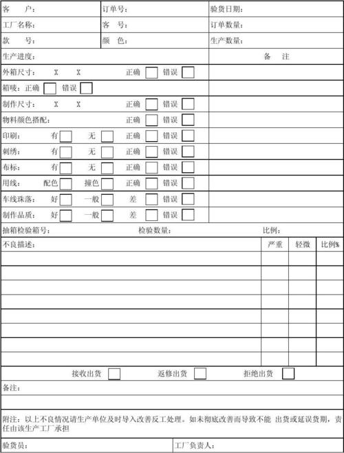 宠物用品验货文档:宠物用品验货文档模板