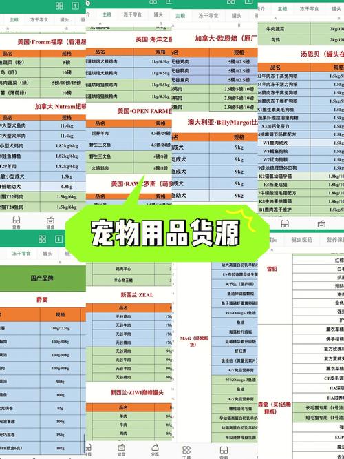 宠物用品最大经销商是谁:宠物用品总代理