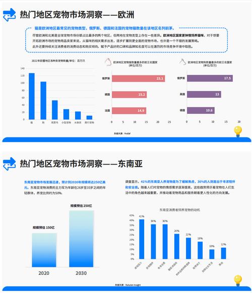 宠物用品市场怎样:宠物用品市场需求