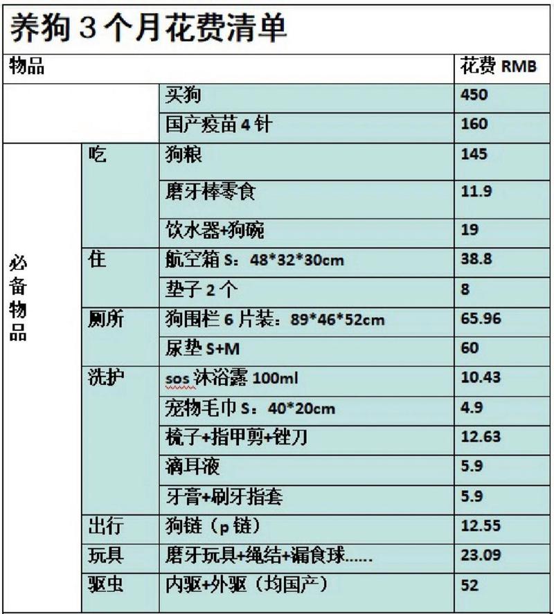 清平路宠物市场龟:清平市场狗狗价格