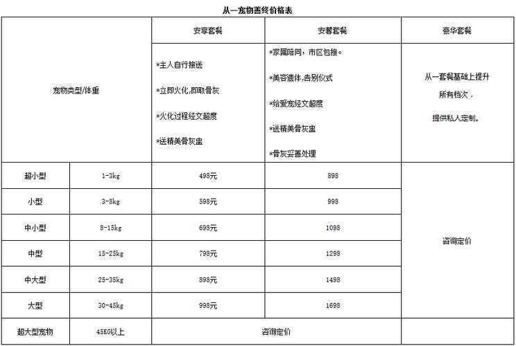 中山专业宠物火化价格，中山市宠物火化