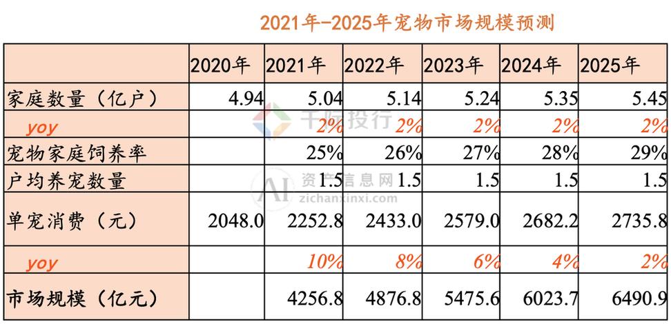 沈阳宠物市场报告，2021年沈阳宠物市场