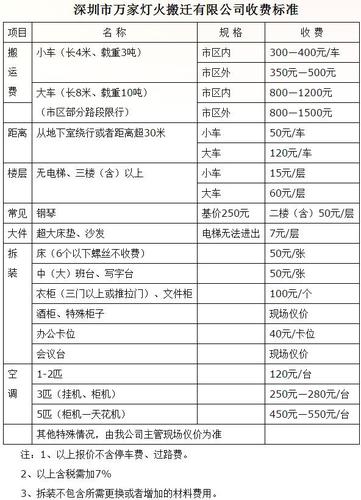 深圳宠物搬家费用价格，深圳宠物搬家费用价格表