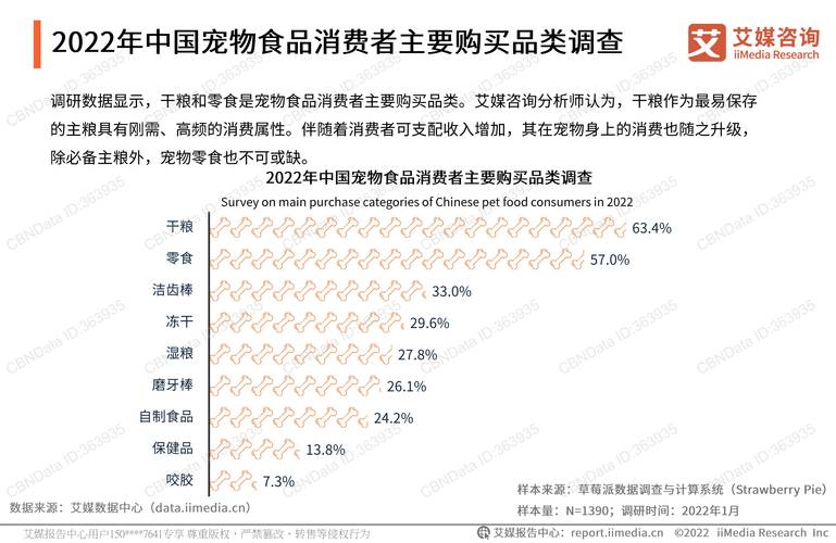 宠物零食市场调查报告，宠物零食市场调查报告范文