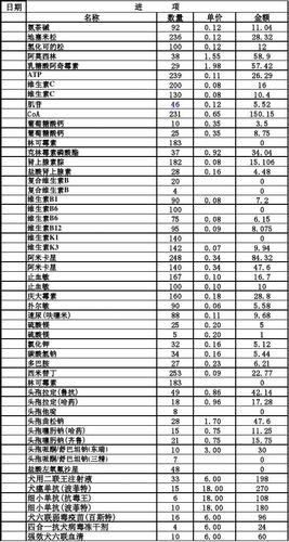 宠物药品价格查询表，宠物药品价格查询表最新