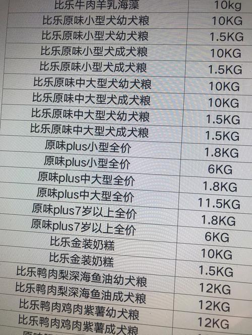 山西特殊宠物用品参考价格:山西宠物协会