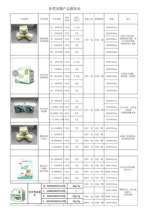 山西特殊宠物用品参考价格:山西宠物协会