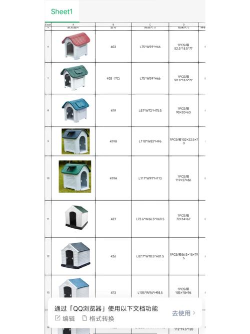 宠物用品范围多大，宠物用品范围多大合适