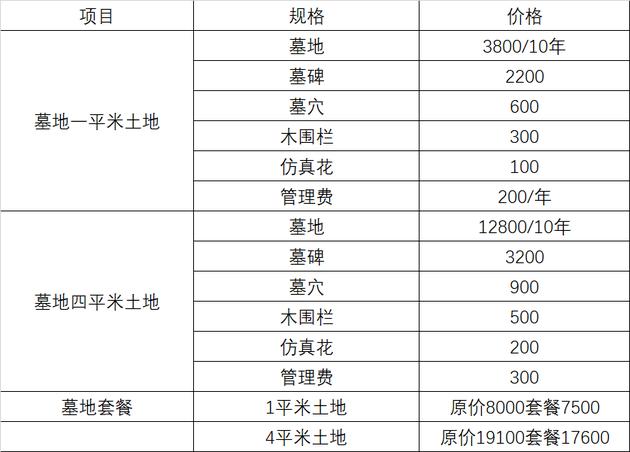 上饶宠物墓地价格，上饶宠物墓地价格表