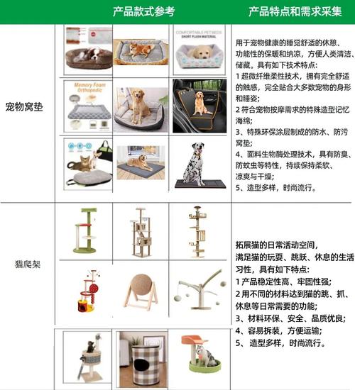 宠物用品公司产品，宠物用品公司产品优势